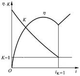【改變液力變矩器性能的一些措施】圖3