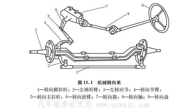 【汽車轉向系功用、類型、組成】圖2