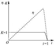 液力耦合器的結構與工作原理 液力耦合器的結構與工作原理