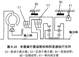 【辛普森式行星齒輪變速機構】圖4