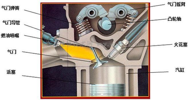 發(fā)動(dòng)機(jī)氣門(mén)異響的原因及解決方法