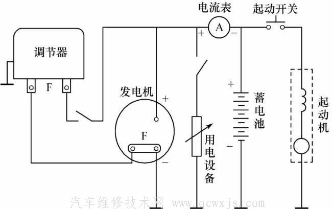 【汽車電源系統(tǒng)的組成和工作原理】圖4
