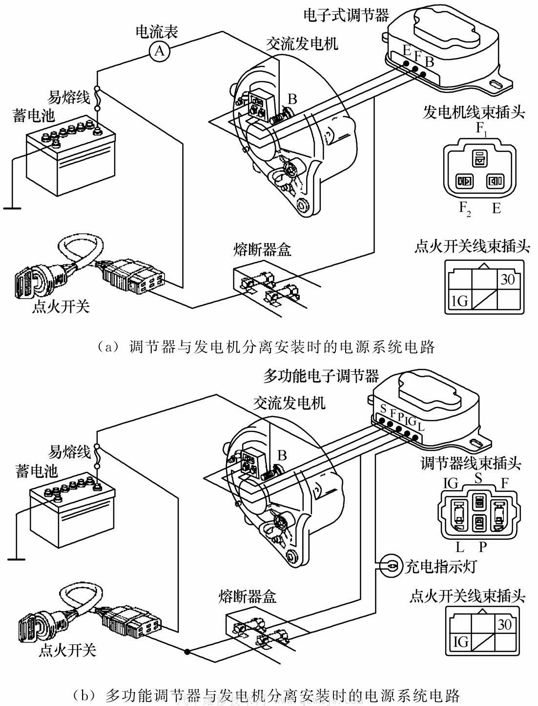 【汽車電源系統(tǒng)的組成和工作原理】圖3