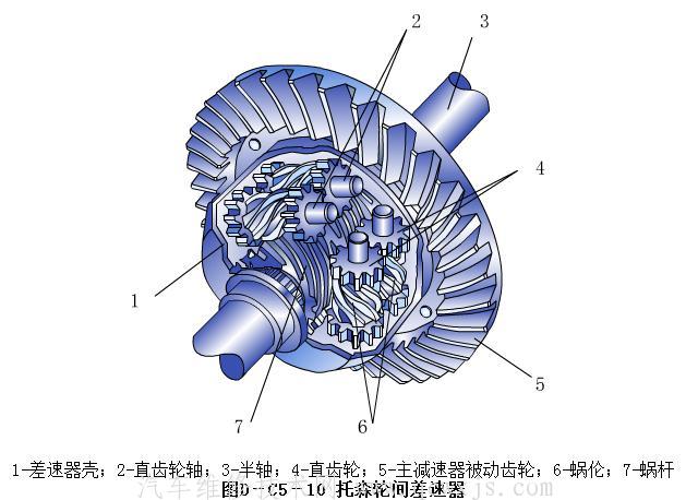 【差速器的結構及工作原理(圖解)】圖3