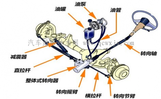 助力式動(dòng)力轉(zhuǎn)向裝置的應(yīng)用