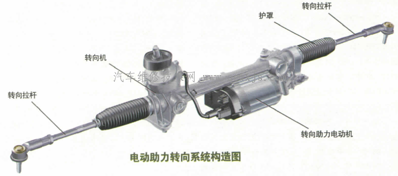 動(dòng)力轉(zhuǎn)向裝置的種類(lèi)