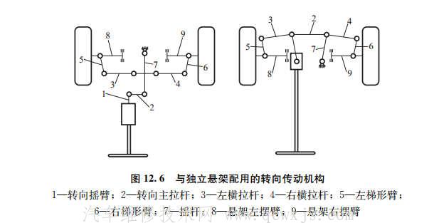 與獨立懸架配用的轉向傳動機構構造