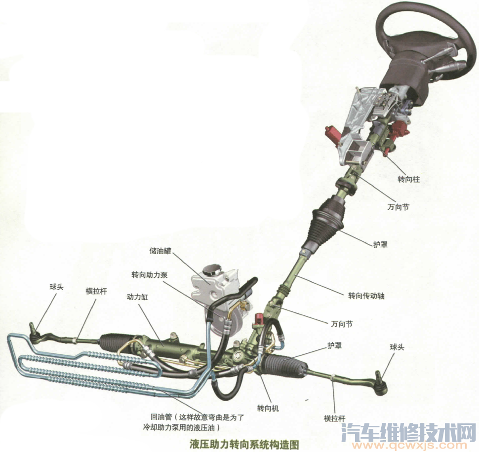 電子控制動力轉向裝置的優點分析