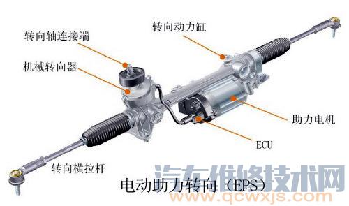 動力轉向裝置的維護
