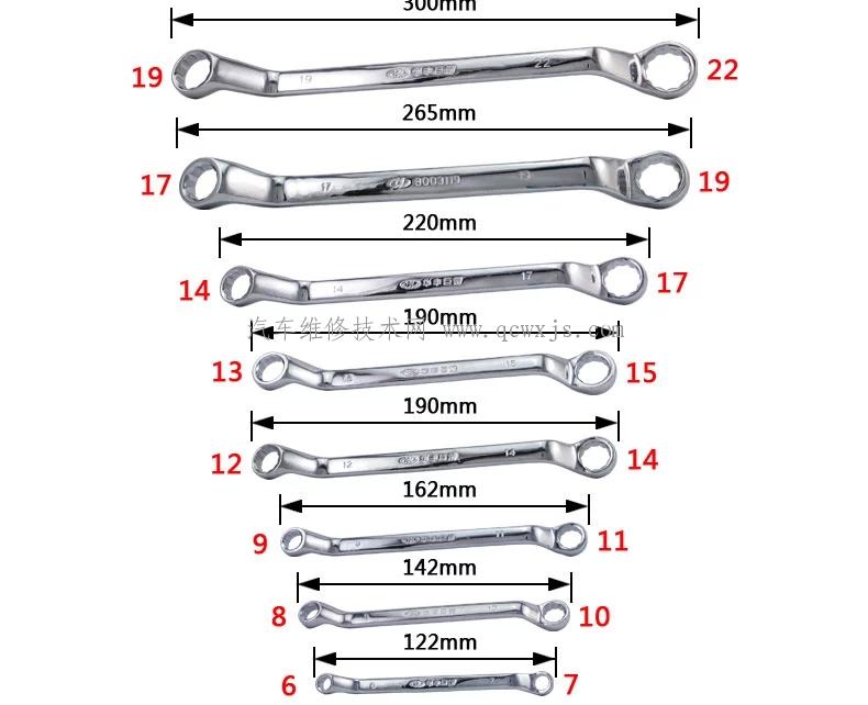 【梅花扳手規格型號和使用方法注意事項】圖3