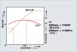 發動機參數解讀 汽車性能參數解析 發動機參數解讀 汽車性能參數解析