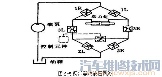 【電控液壓動力轉向系統的類型和特點】圖4