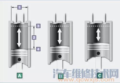 發動機參數解讀 汽車性能參數解析