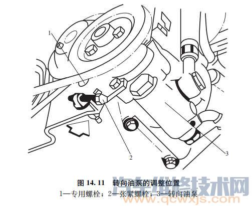 動力轉向裝置的調整