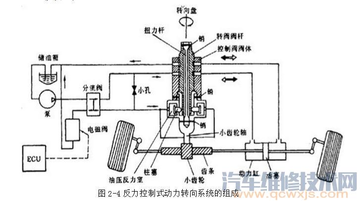 【電控液壓動力轉向系統的類型和特點】圖3
