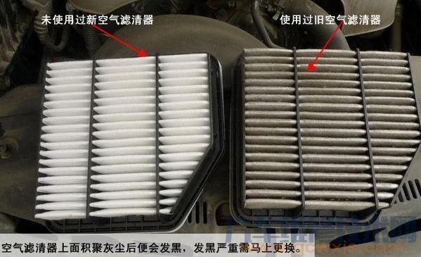 【引起發動機氣缸套磨損的原因都有哪些？如何預防？】圖3