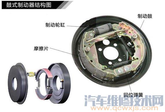 【制動系統是什么 汽車制動系概述】圖3