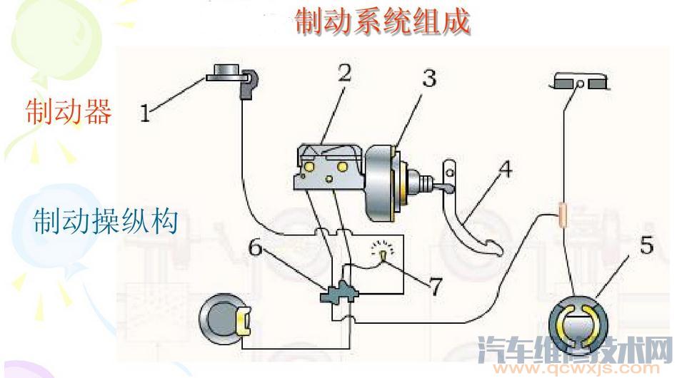 汽車制動系統的組成構造和工作原理