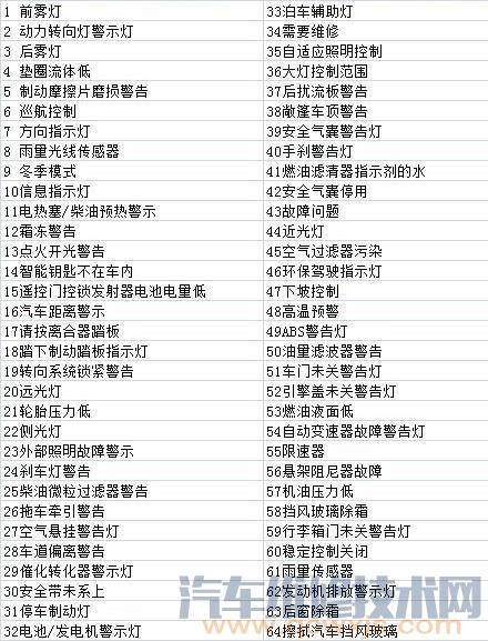 【儀表盤指示燈圖解】圖2