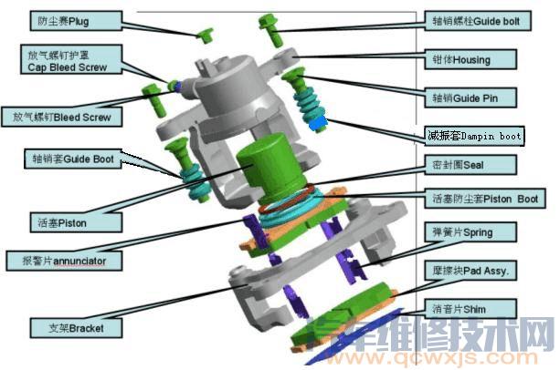盤式制動器的結構組成和工作原理 盤式制動器的結構組成和工作原理