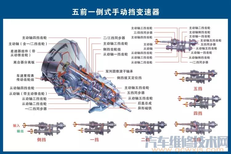 非常全的汽車構(gòu)造零件大全圖解基礎(chǔ)知識(shí) 非常全的汽車構(gòu)造零件大全圖解基礎(chǔ)知識(shí)