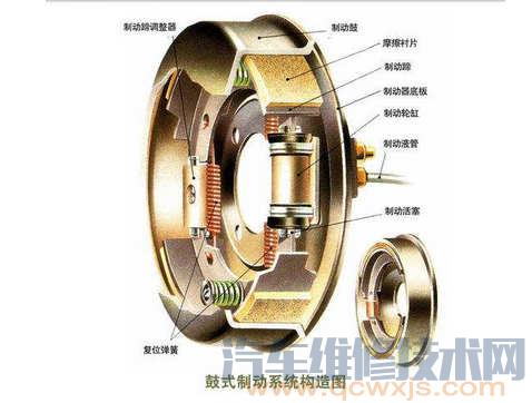 鼓式制動器的檢測維修