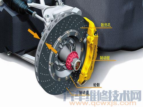 【盤式制動器的結構組成和工作原理】圖2