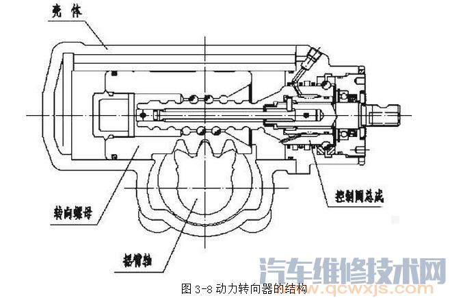 動力轉向器的結構