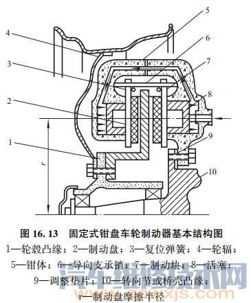 【盤式制動器的結構組成和工作原理】圖4
