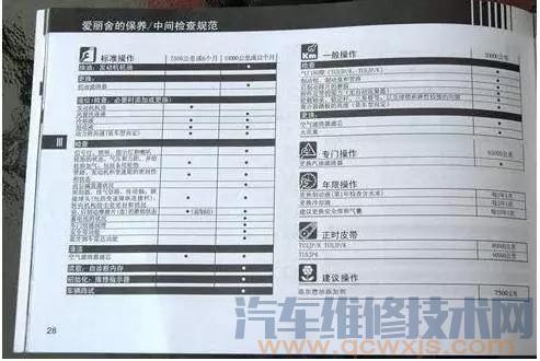 【換完機油發動機聲音反而比原來大，是什么原因】圖2