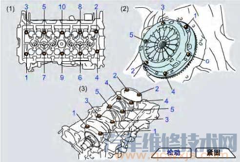 【螺栓的拆卸和安裝注意事項】圖2