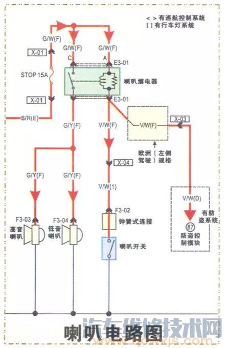 【馬自達6全車電路圖（彩色版）200張】圖2