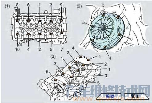 【螺栓的拆卸和安裝注意事項】圖3