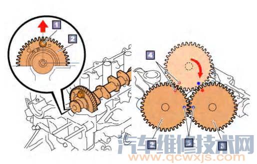 【凸輪軸安裝注意事項】圖4