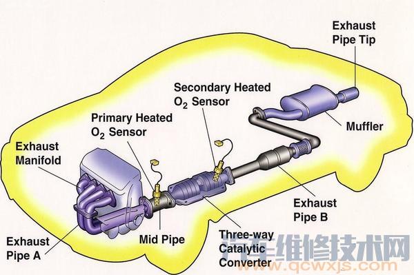 【發(fā)動機進水有什么影響？汽車發(fā)動機進水后怎么辦？】圖2