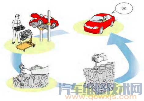 【什么是汽車“大修” ?汽車大修程序步驟有哪些】圖1