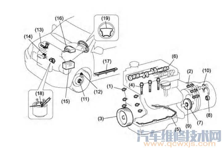 拆卸和安裝汽車部件時的檢查要點