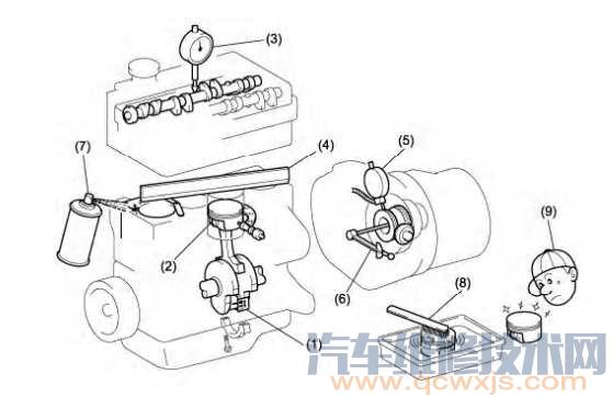 測量和檢測汽車部件的檢查要點