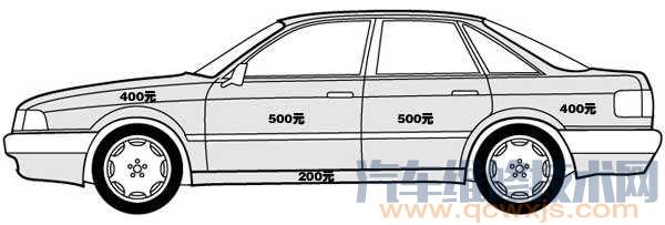 【汽車噴漆價格怎么算?汽車噴漆一個面多少錢】圖2