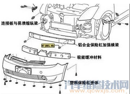【汽車保險杠材料為什么是塑料,有什么作用】圖2