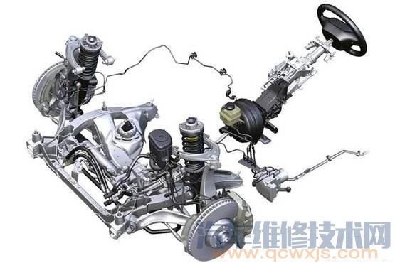 汽車轉向系統的功能作用