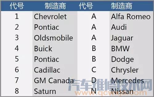 【汽車車輛識別代號(VIN碼)在車上的位置 汽車vin碼怎么看】圖4