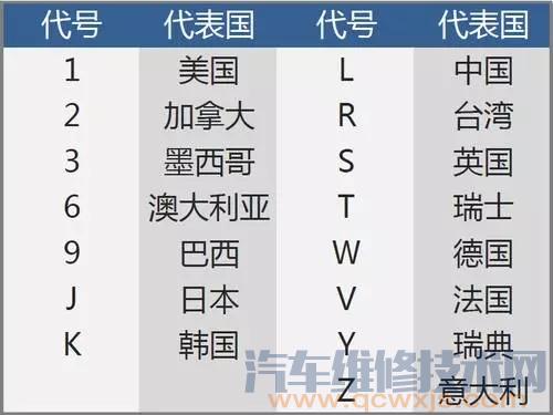 【汽車車輛識別代號(VIN碼)在車上的位置 汽車vin碼怎么看】圖3