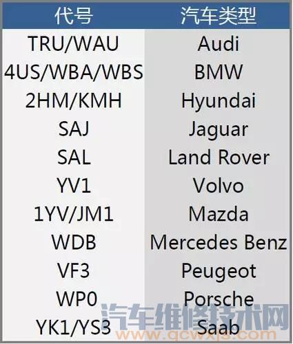 汽車車輛識(shí)別代號(hào)(VIN碼)在車上的位置 汽車vin碼怎么看 汽車車輛識(shí)別代號(hào)(VIN碼)在車上的位置 汽車vin碼怎么看