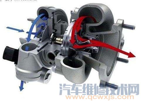 【發(fā)動機(jī)渦輪增壓器常見故障和解決方法】圖3