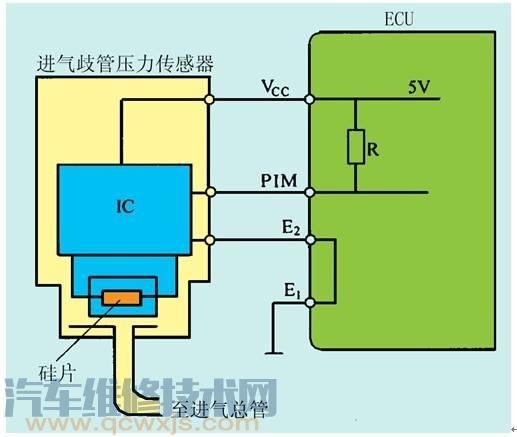 【進氣壓力傳感器作用和工作原理】圖3