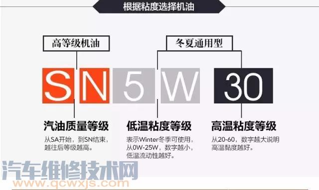 機油5W-30和5W-40的區(qū)別在哪? 機油5W-30和5W-40的區(qū)別在哪?