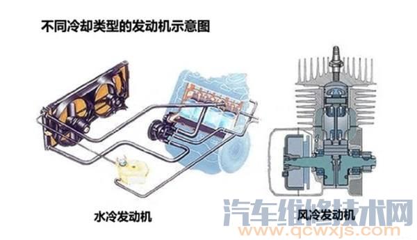 汽車發動機參數怎么看 發動機參數詳細解讀 汽車發動機參數怎么看 發動機參數詳細解讀