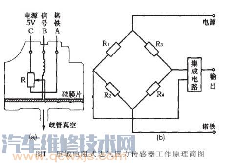【進氣壓力傳感器作用和工作原理】圖4