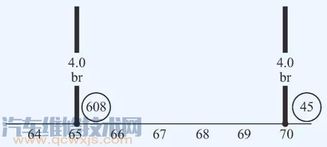 【最基本的汽車電路圖入門】圖3